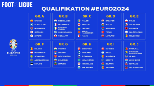 8 Choses à Savoir sur le Groupe I de Qualification pour l'UEFA Euro 2024